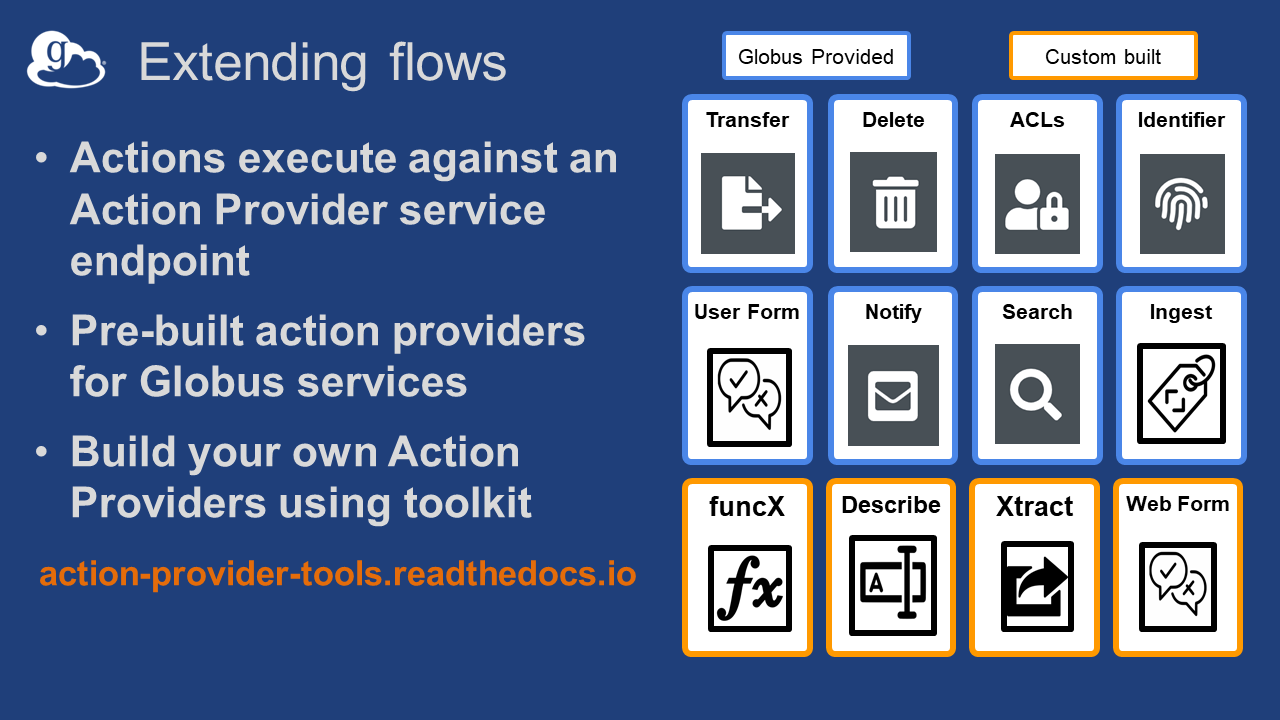 Globus Flows Service Diagram